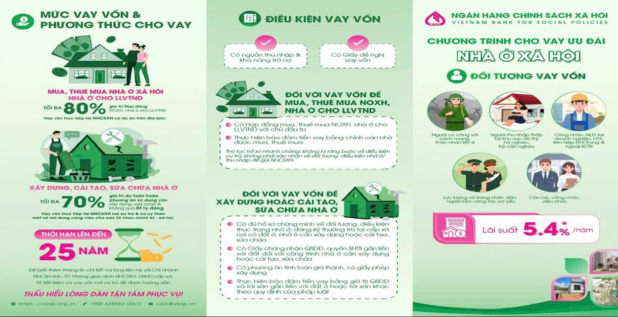 TUYÊN TRUYỀN CHÍNH SÁCH CHO VAY NHÀ Ở XÃ HỘI THEO NGHỊ ĐỊNH CỦA CHÍNH PHỦ