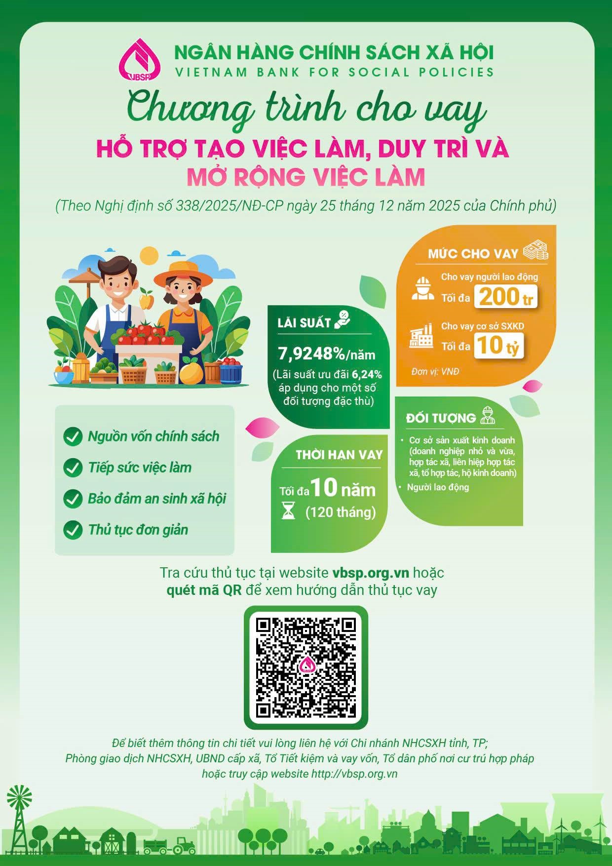 Vốn mồi nhân đôi cơ hội, tiếp sức người dân tự tạo việc làm ngay tại quê hương