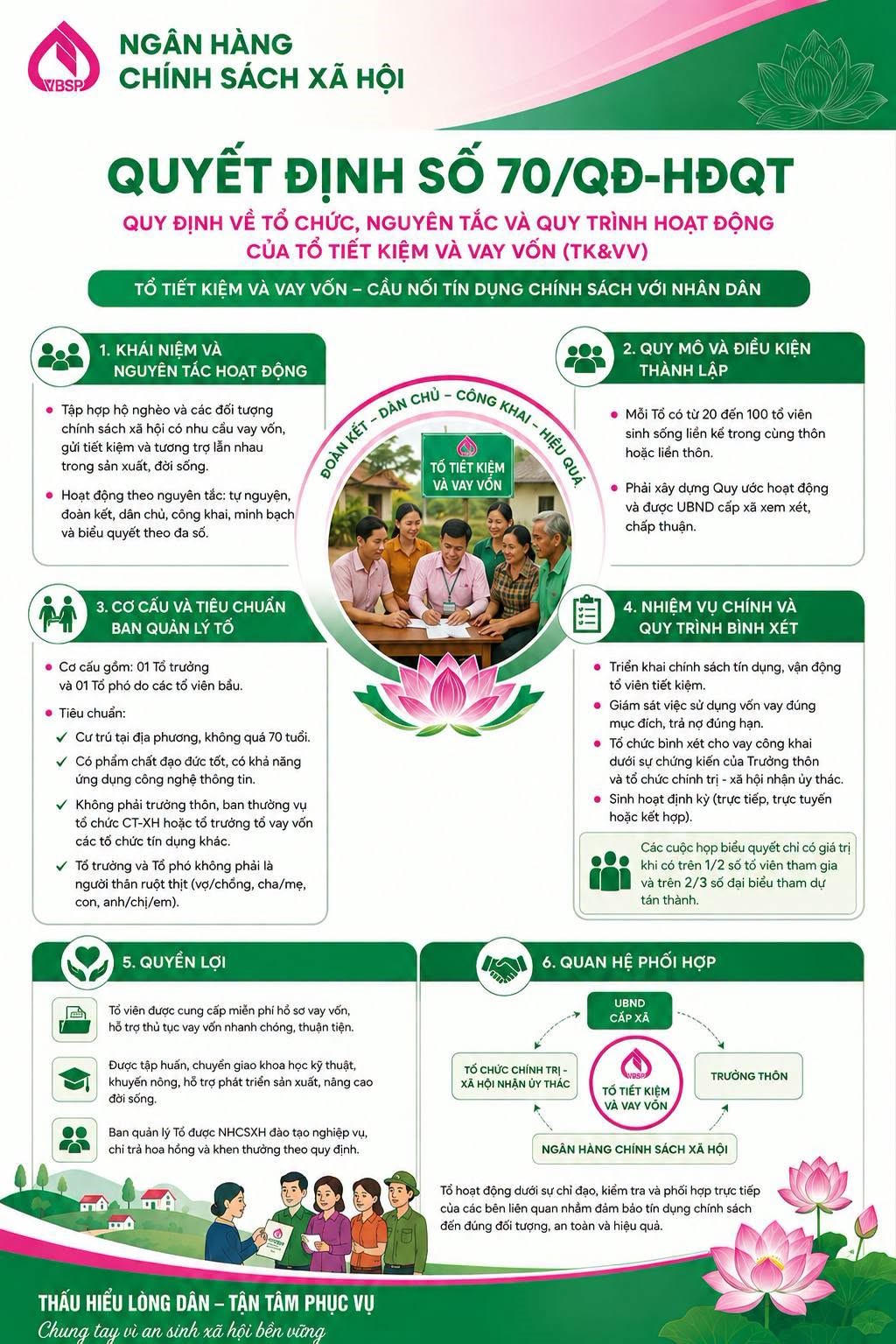 Tổ Tiết kiệm và vay vốn: Cầu nối đưa nguồn vốn chính sách đến với người dân